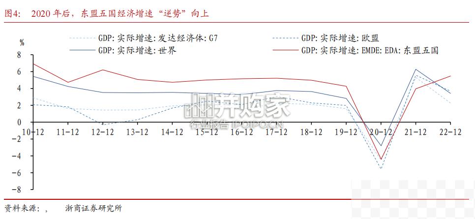 高端制造掘金一带一路（43页）