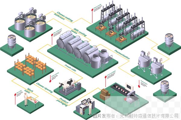 RS232转Profinet网关与加工厂称重表连接